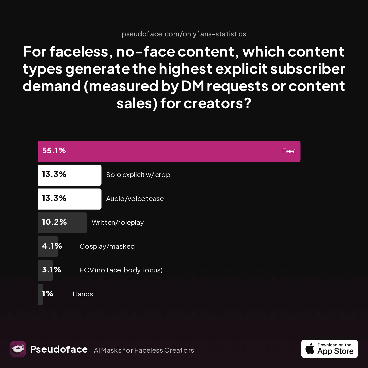 Faceless TikTok Ideas: Data-Backed Strategies for SFW, No-Face Short-Form Marketing That Actually Performs