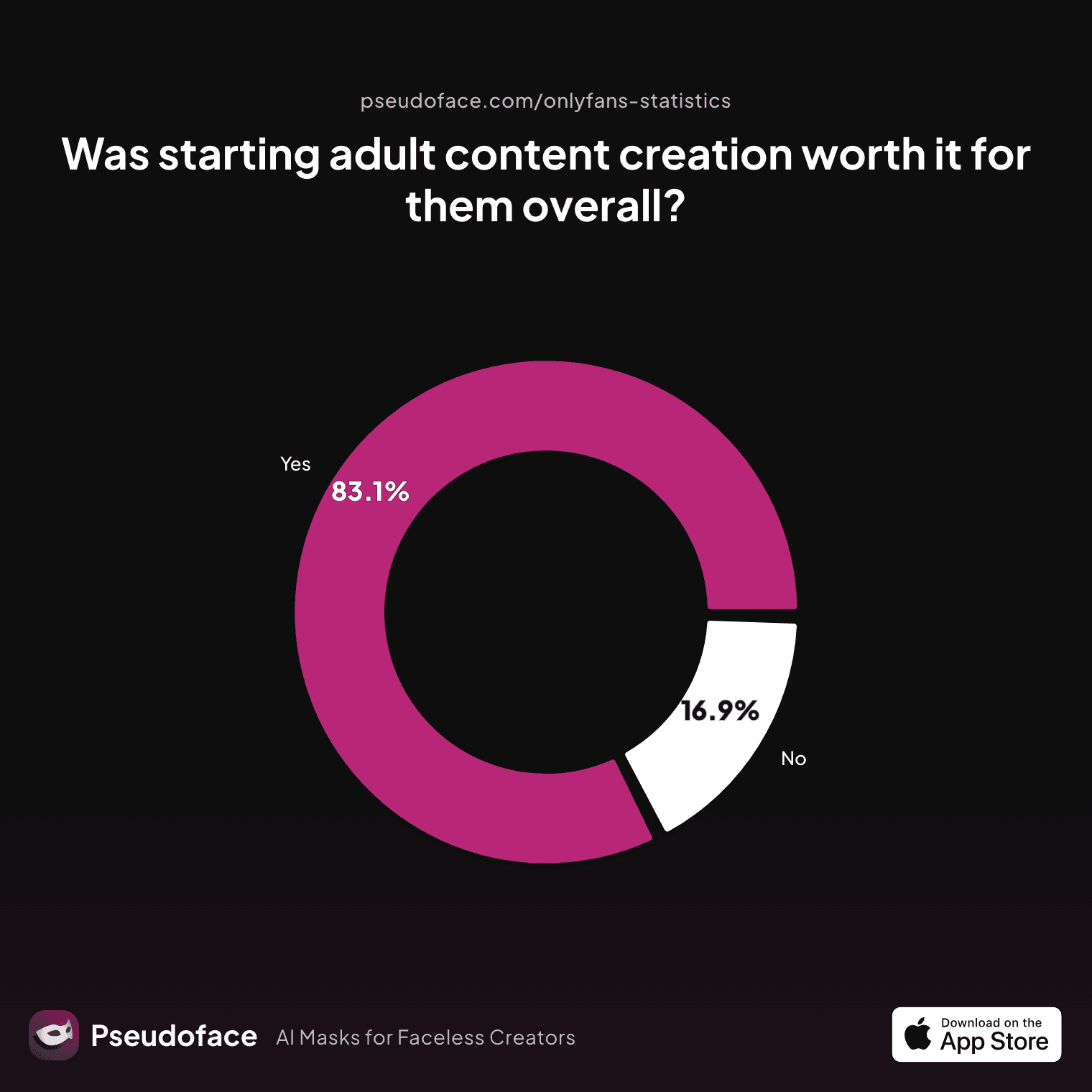 Is OnlyFans Worth It for Guys? A Data-Backed Guide to Real Outcomes, Risks & Rewards